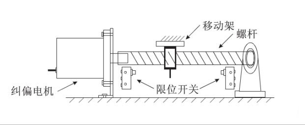 給料機輸送皮帶全自動化糾偏效果是怎樣實現的？