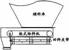 板式給料機運行中回料問題的處理